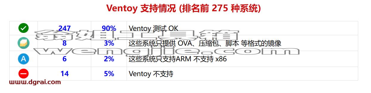 Ventoy--一个制作可启动U盘的开源工具