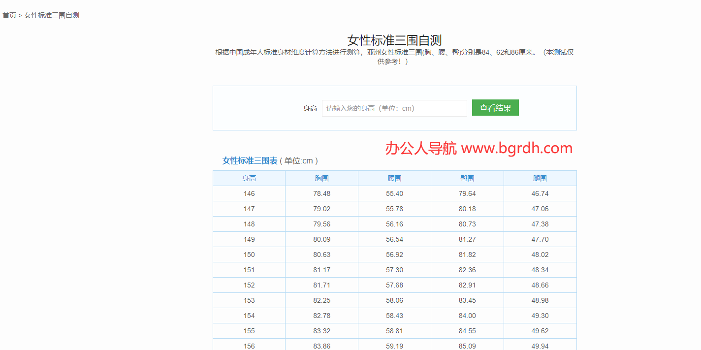 女性标准三围自测插图 女性标准三围自测