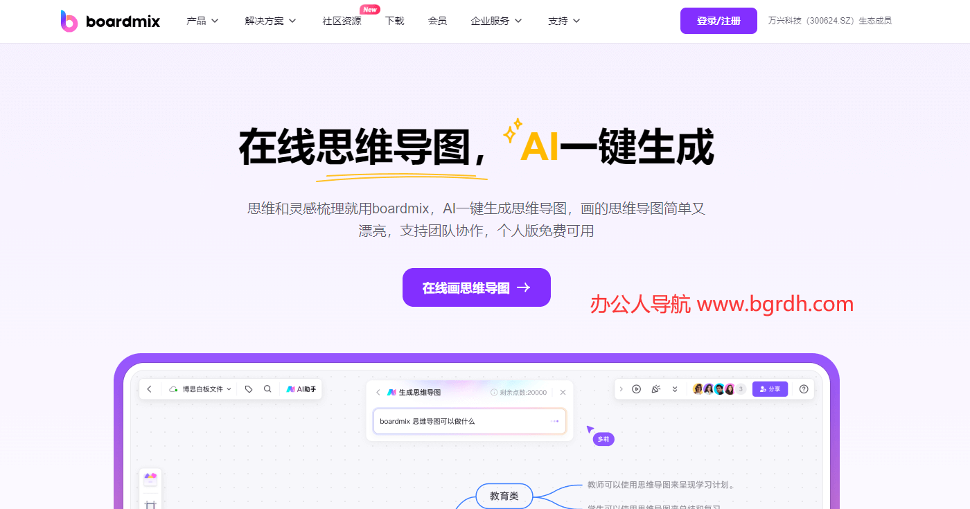 boardmix思维导图插图 boardmix思维导图