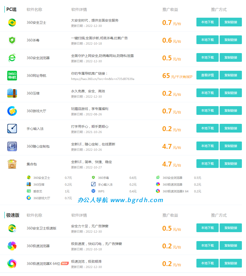 360有钱联盟