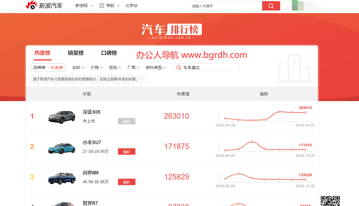 新浪汽车排行榜插图 新浪汽车排行榜