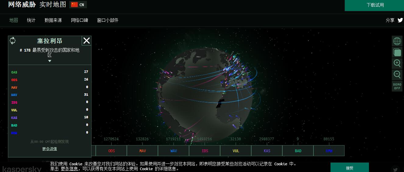 卡巴斯基网络威胁实时地图插图 卡巴斯基网络威胁实时地图