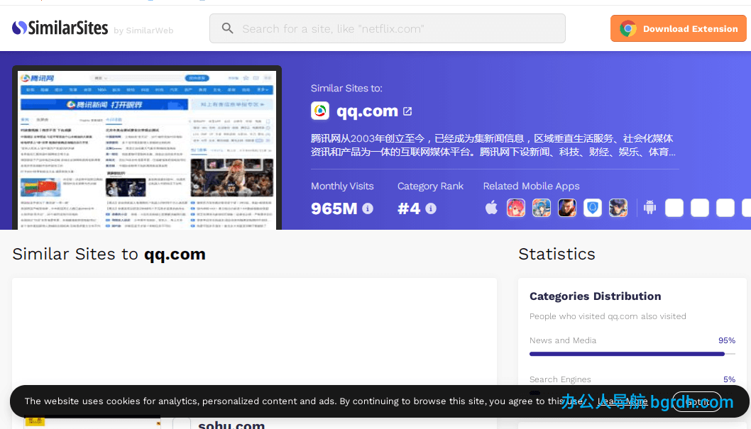 SimilarSites插图1 SimilarSites