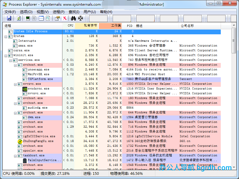 Process Explorer插图 Process Explorer