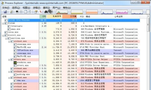 Process Explorer插图2 Process Explorer