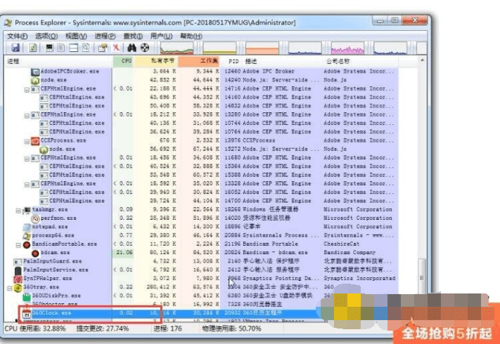 Process Explorer插图3 Process Explorer