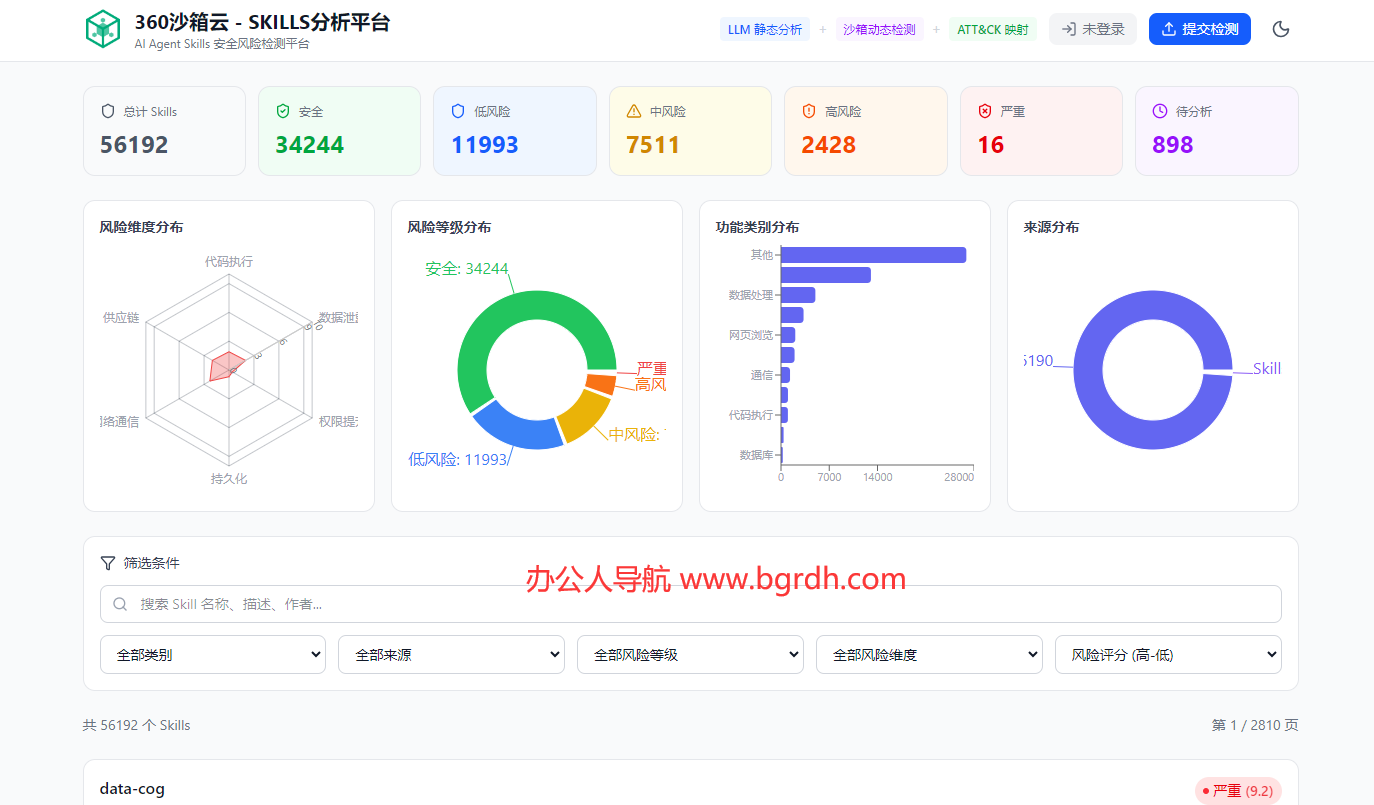 360沙箱云SKILLS分析平台