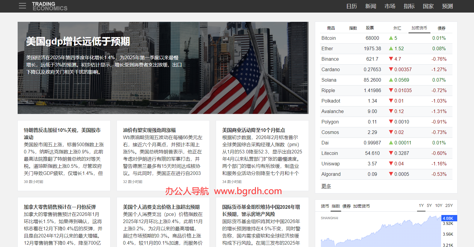 tradingeconomics插图 tradingeconomics