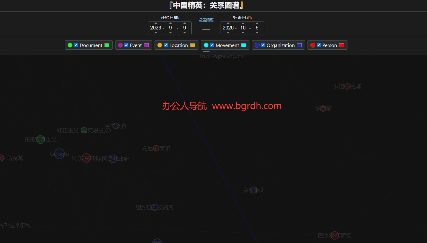 《中国精英:关系图谱》插图 《中国精英:关系图谱》