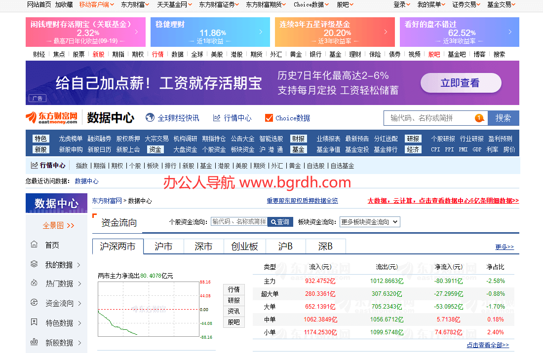 东方财富网数据中心