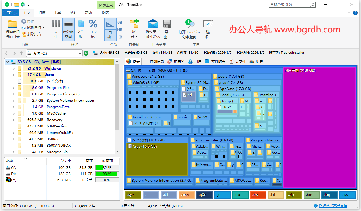 TreeSize插图 TreeSize