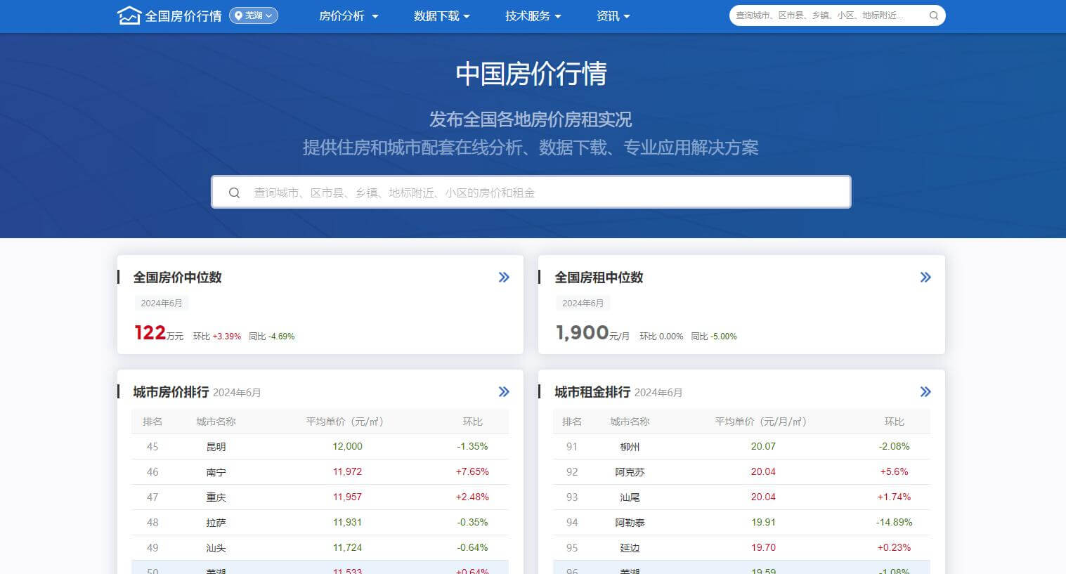 中国房价行情插图 中国房价行情