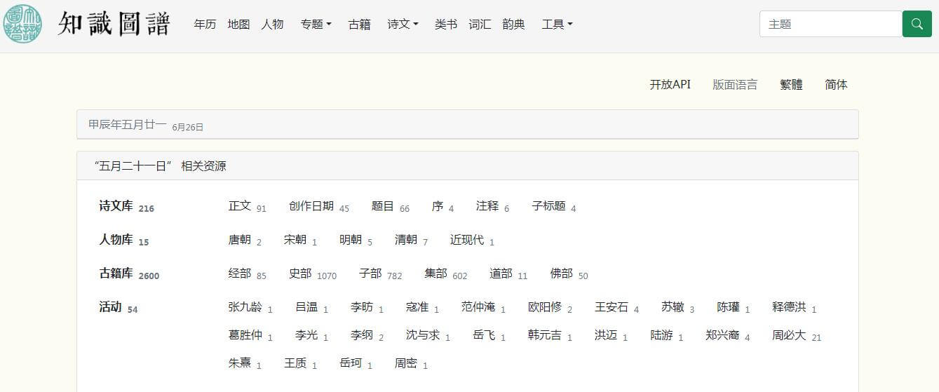 知识图谱插图 知识图谱
