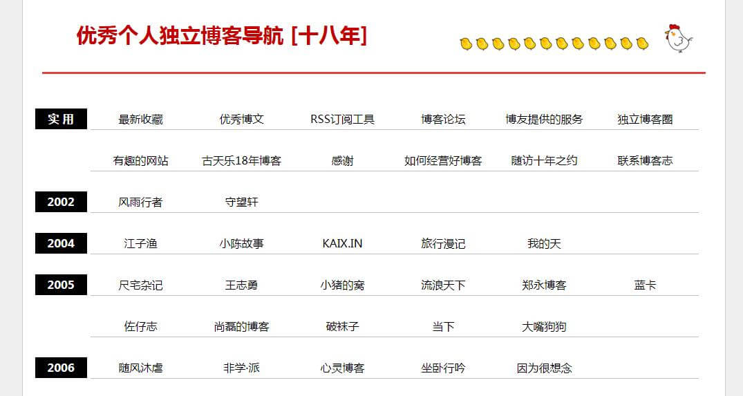 博客志插图 博客志