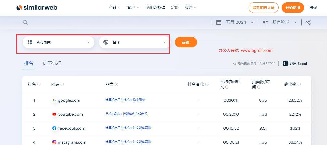全球网站流量排名