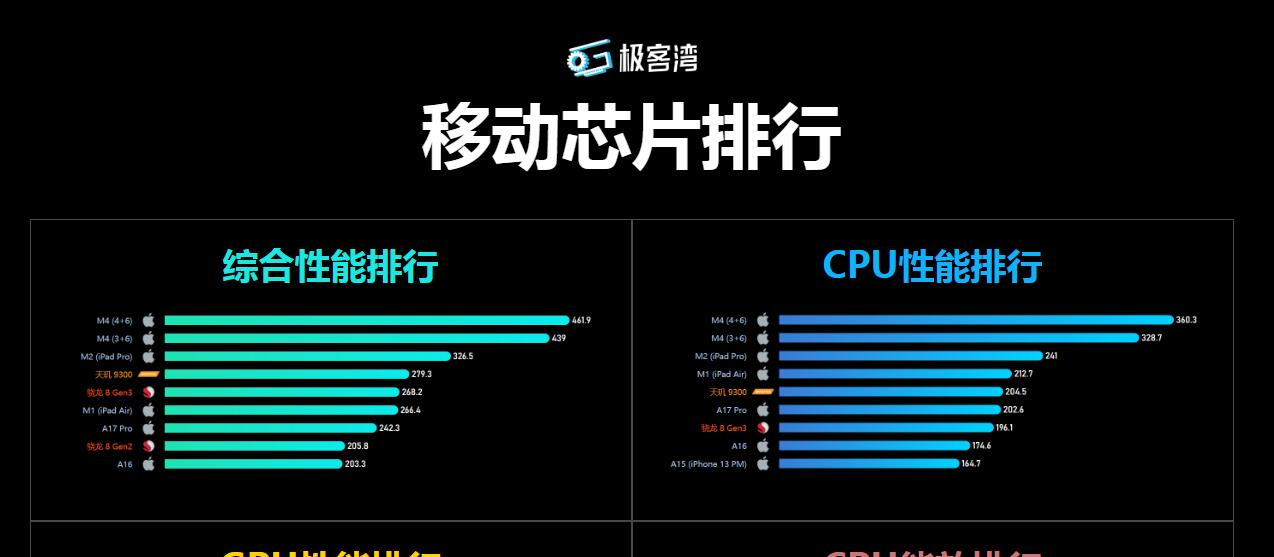 socpk极客湾插图1 socpk极客湾
