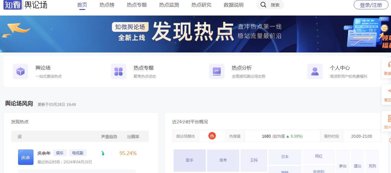 知微舆论场插图 知微舆论场