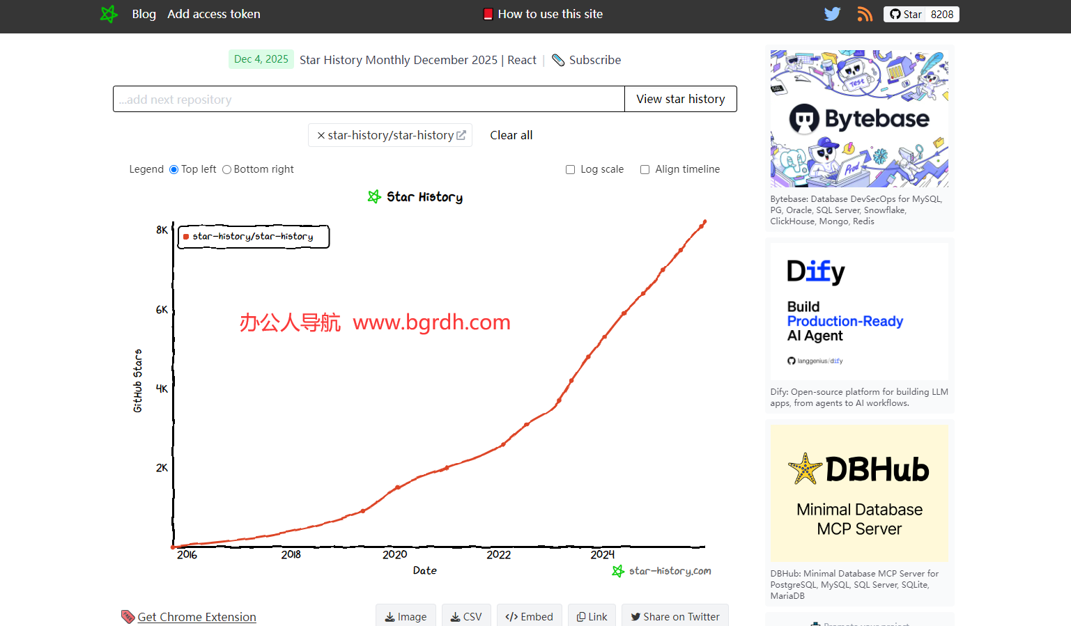 GitHub Star History