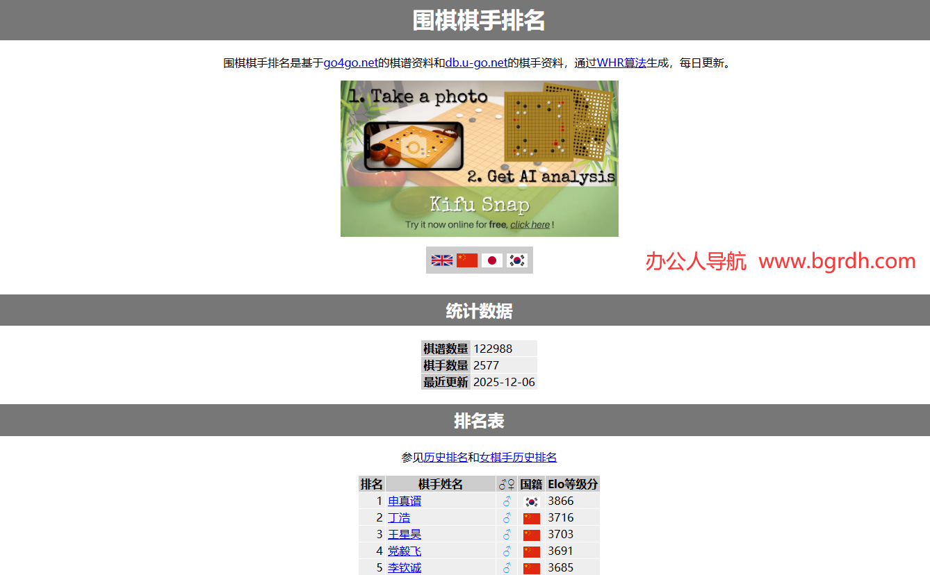 围棋棋手排名插图 围棋棋手排名