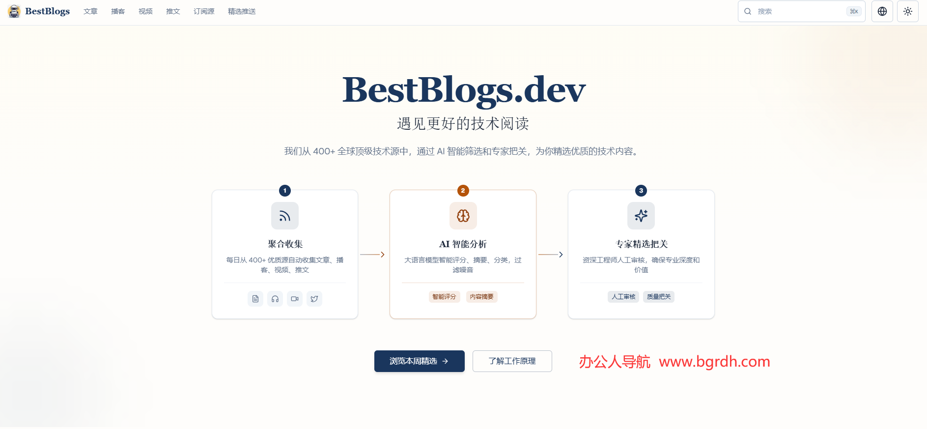 BestBlogs插图 BestBlogs