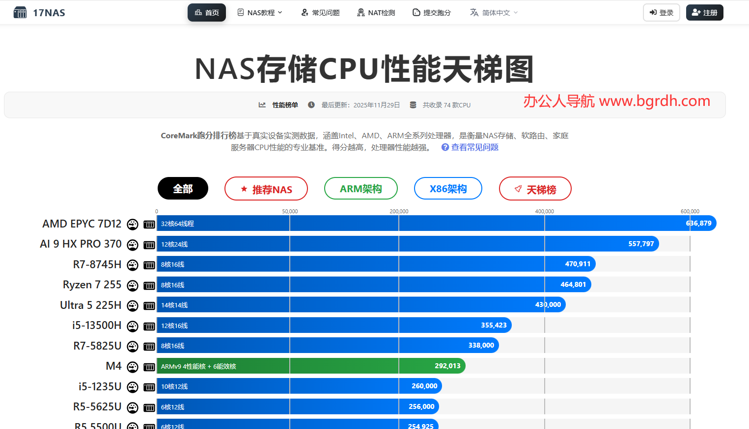 17NAS插图 17NAS