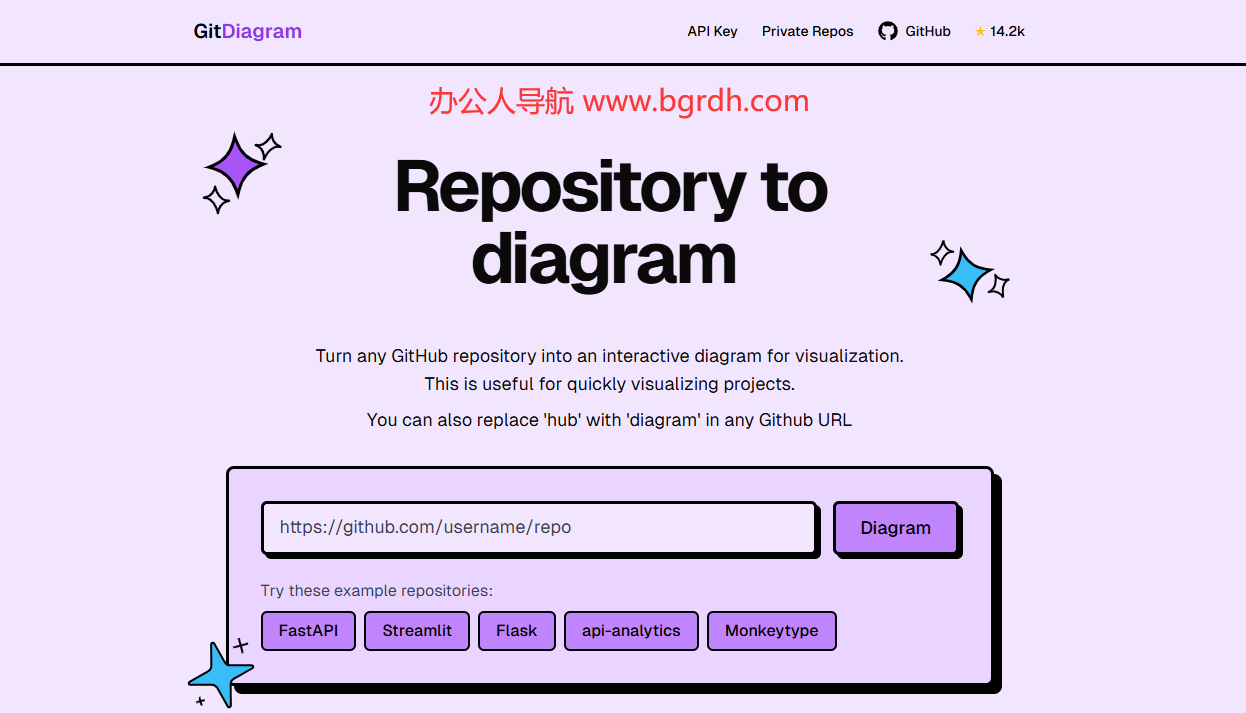 GitDiagram插图 GitDiagram
