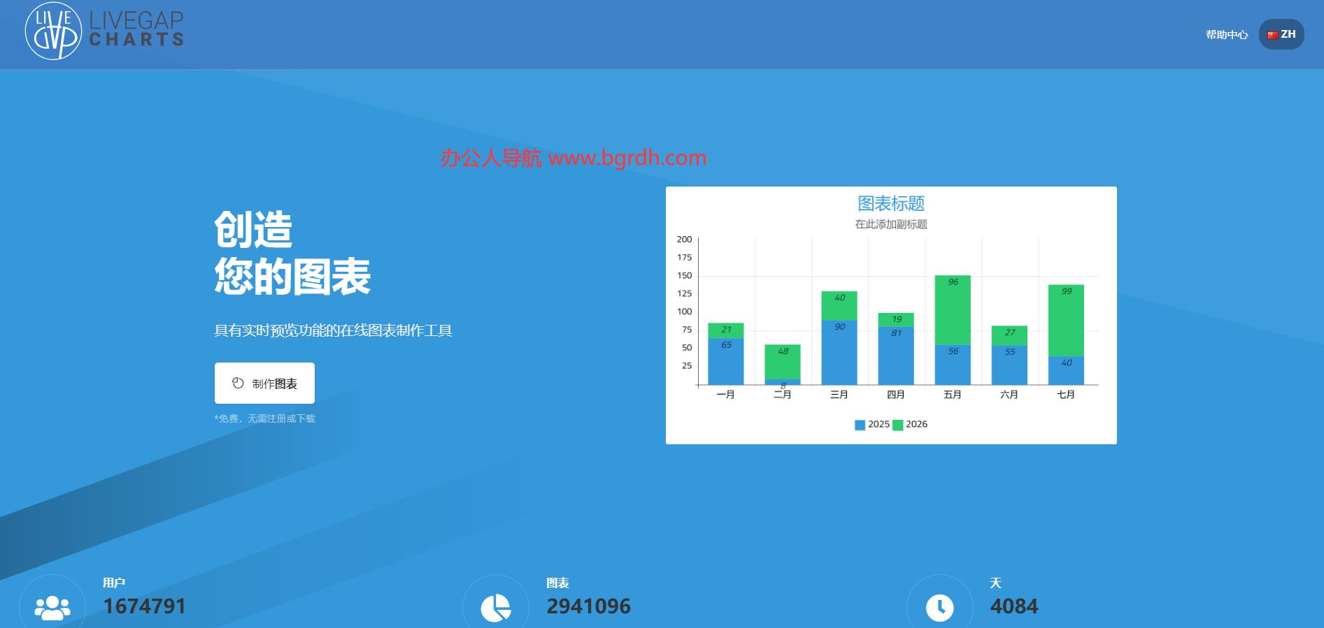 LiveGap Charts