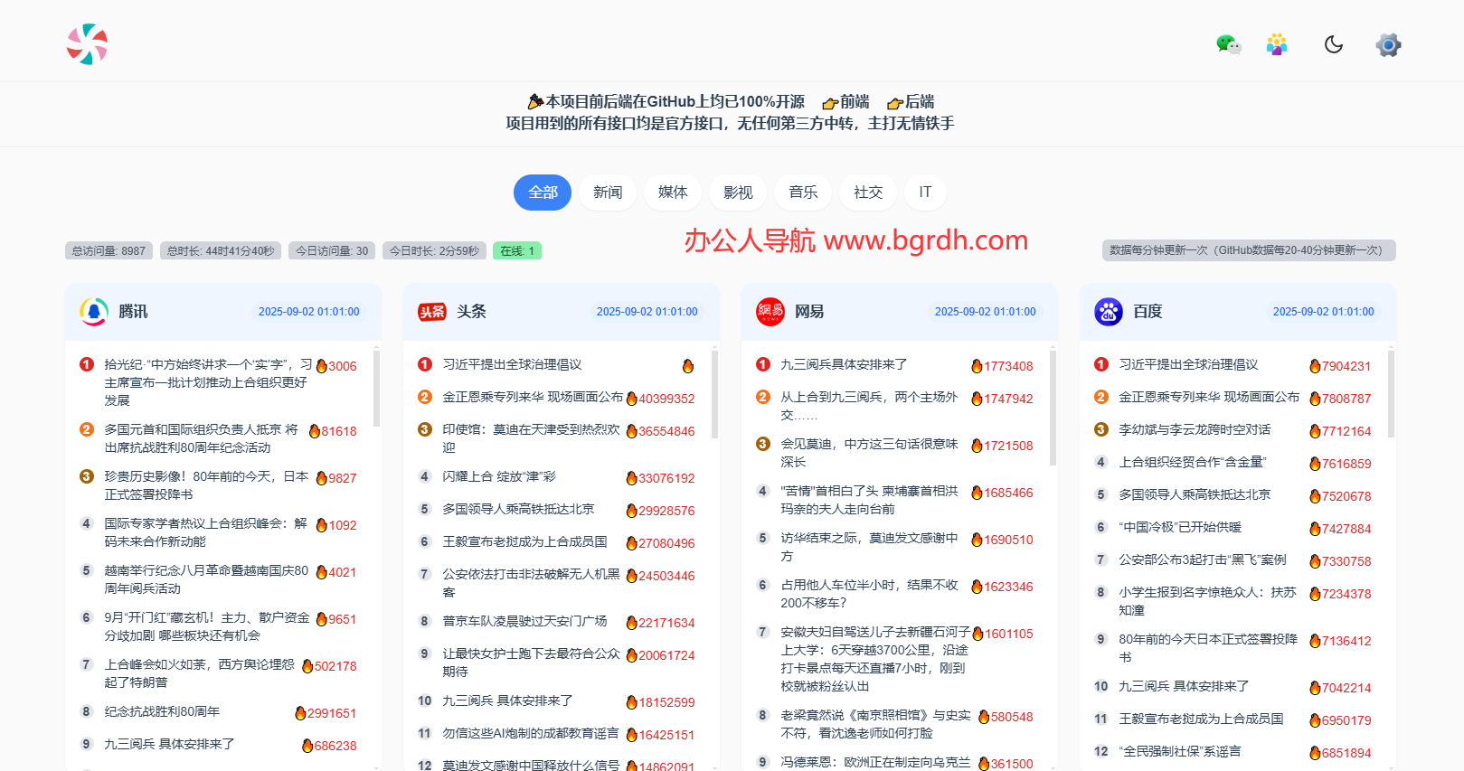 糖果梦热榜