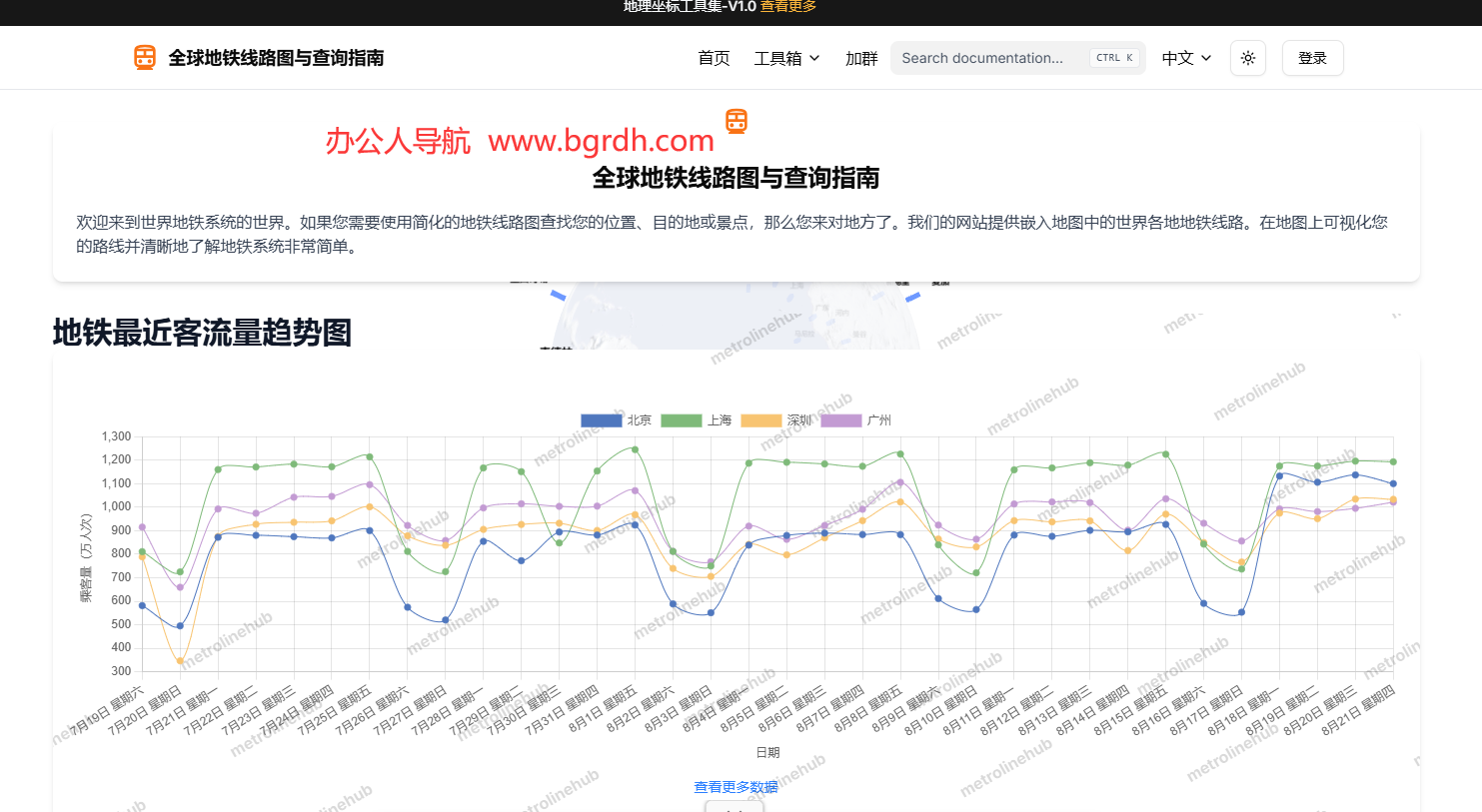 metrolinehub插图 metrolinehub