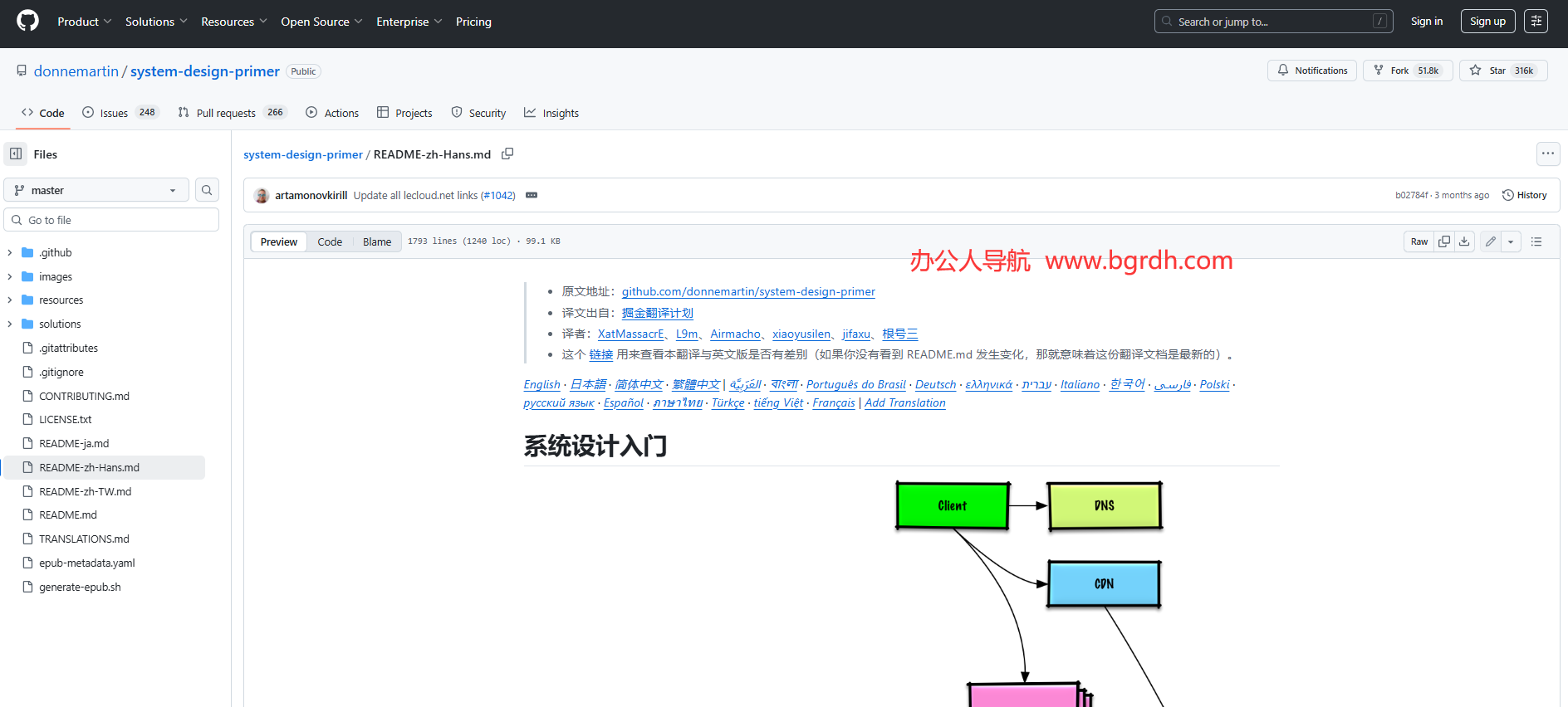System Design Primer插图 System Design Primer