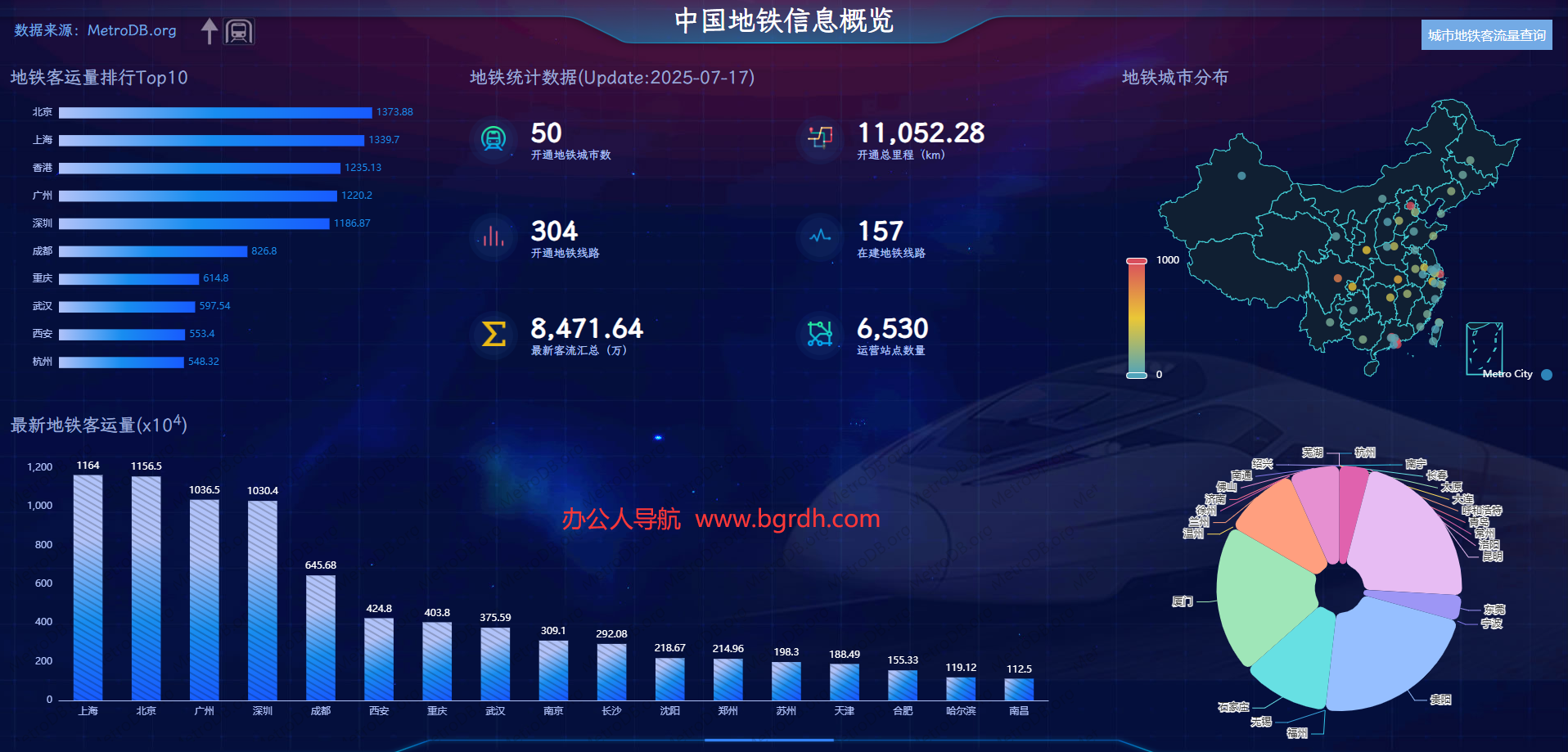 地铁数据库插图 地铁数据库