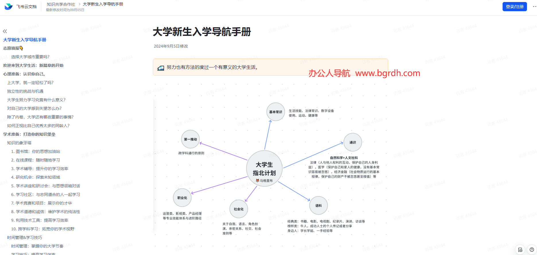 大学新生入学导航手册插图 大学新生入学导航手册