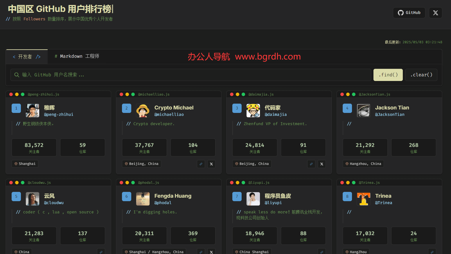 中国区Github开发者排行榜插图 中国区Github开发者排行榜