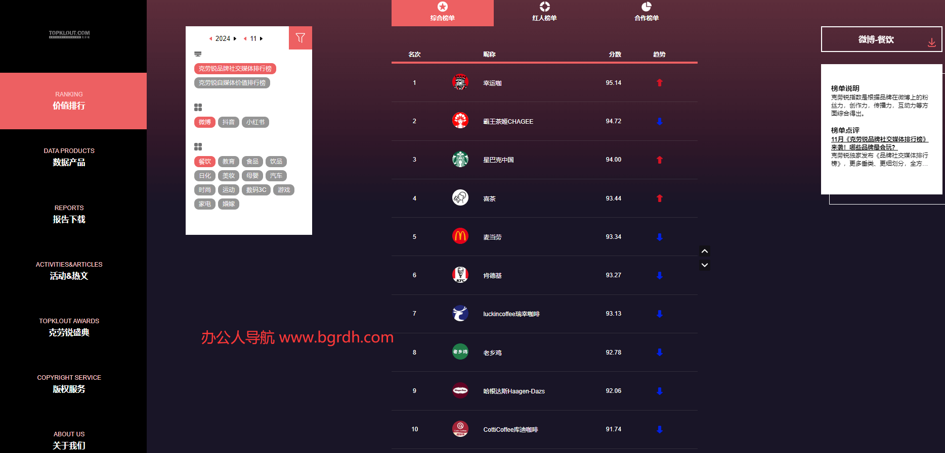 topklout克劳锐插图 topklout克劳锐