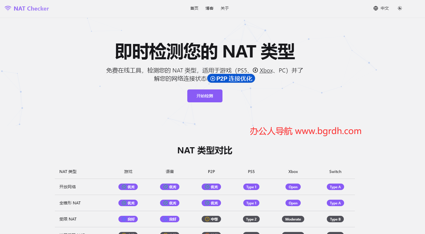 NAT Checker插图 NAT Checker