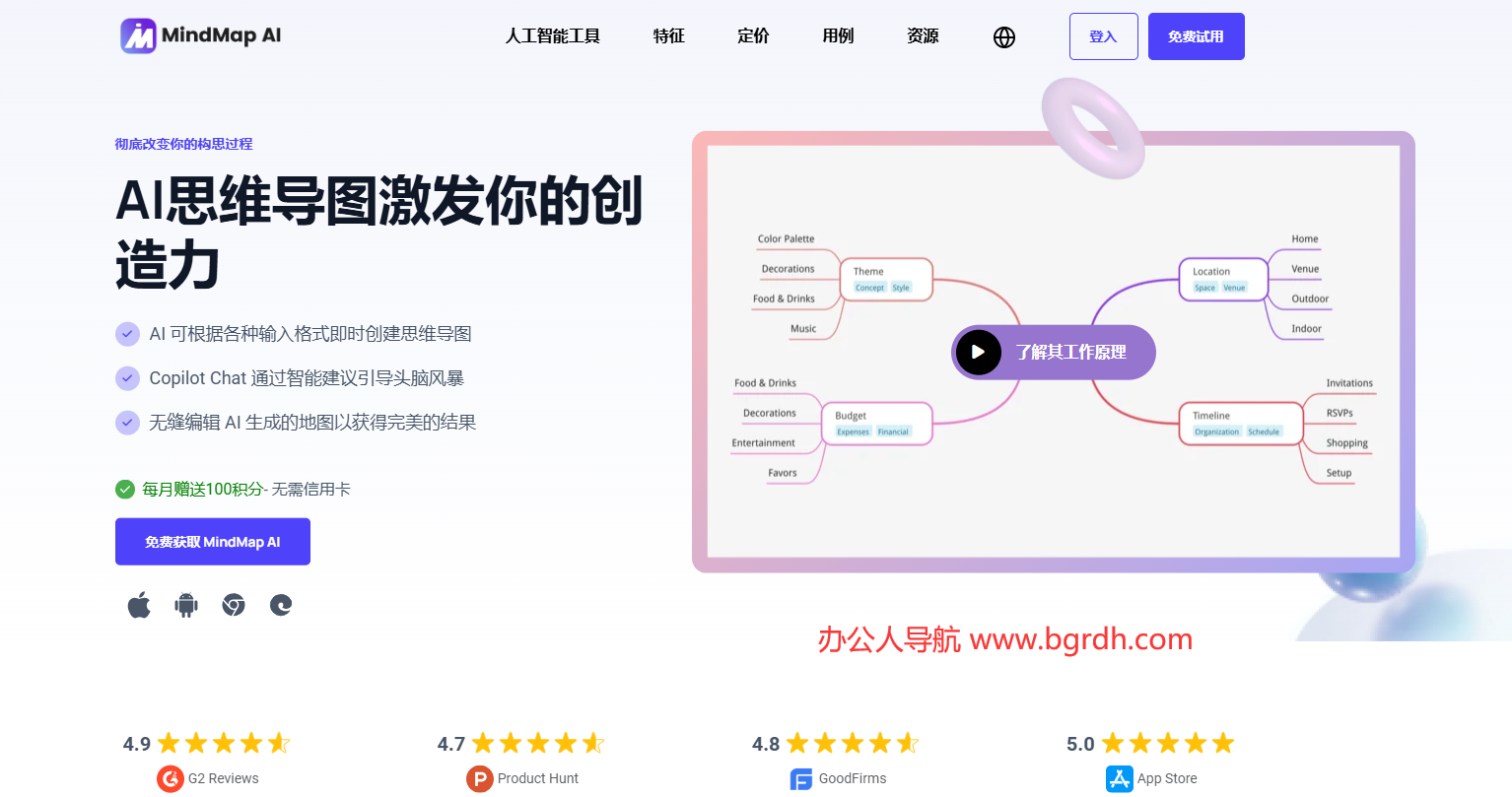 MindMap AI插图 MindMap AI
