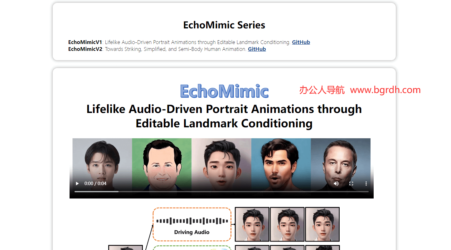 EchoMimic插图 EchoMimic