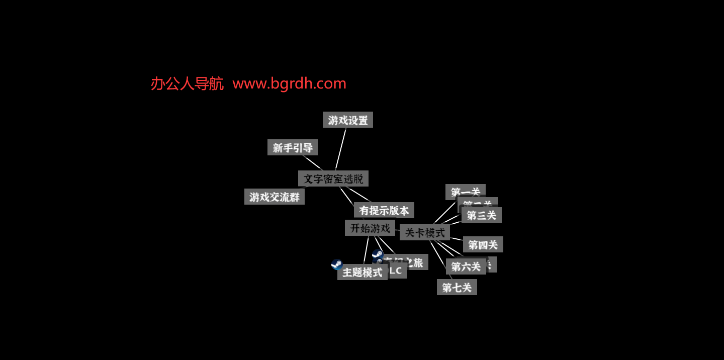 文字密室逃脱插图 文字密室逃脱