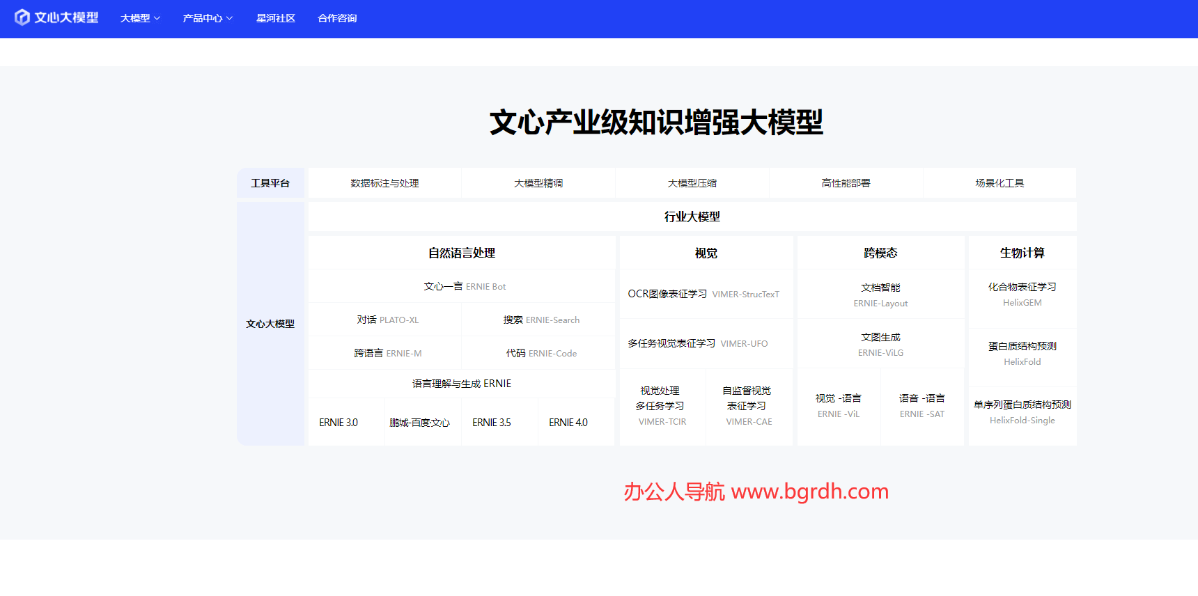 文心大模型插图 文心大模型