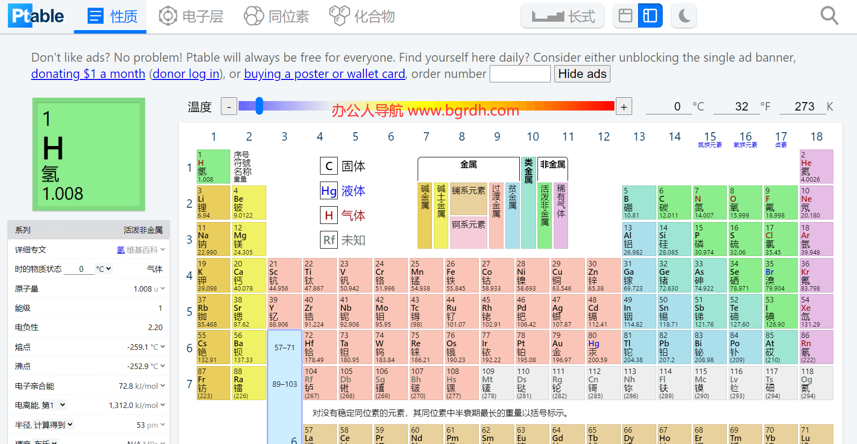 ptable插图 ptable