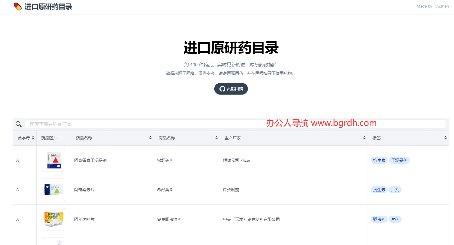 进口原研药目录插图 进口原研药目录