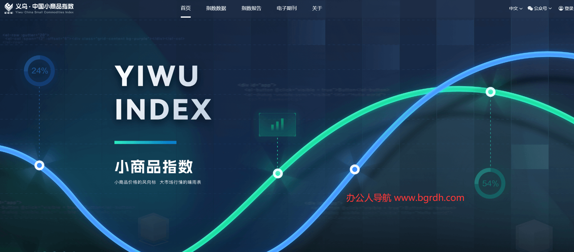 义乌·中国小商品指数插图 义乌·中国小商品指数